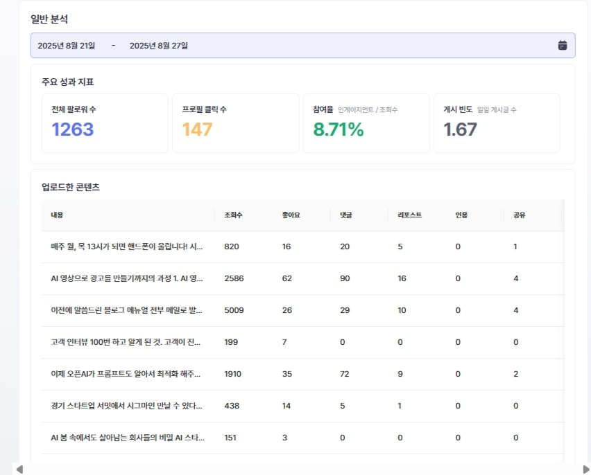 SIGMINE's general account analytics screen