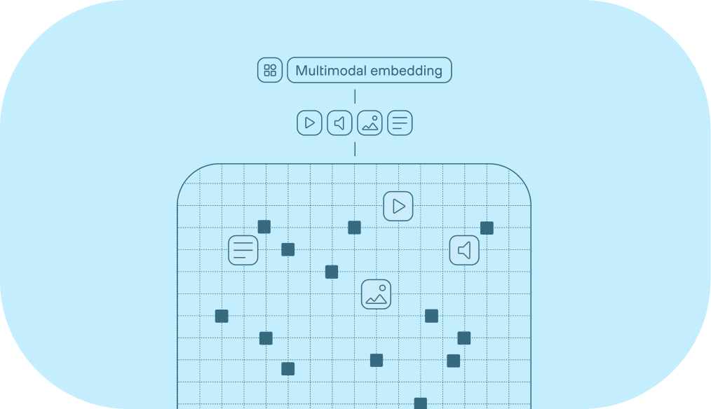 TwelveLabs Embed illustration